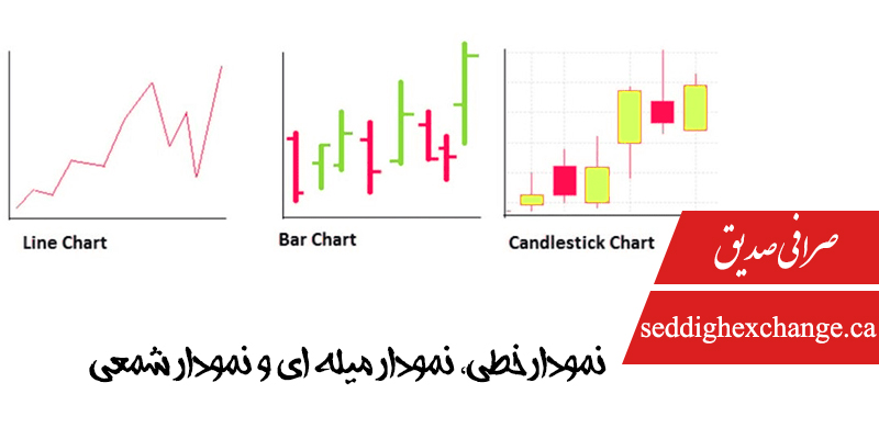 انواع چارت‌ها و نمودارها