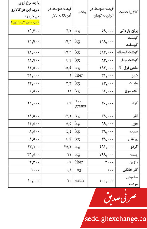 قیمت کالاها