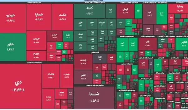 صرافی در کانادا - صرافی در ونکوور - ارز دیجیتال - صرافی صدیق