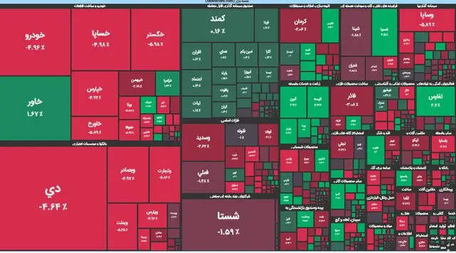 صرافی در کانادا - صرافی در ونکوور - ارز دیجیتال - صرافی صدیق