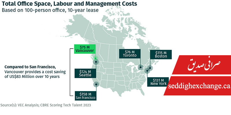 هزینه راه اندازی شرکت در ونکوور